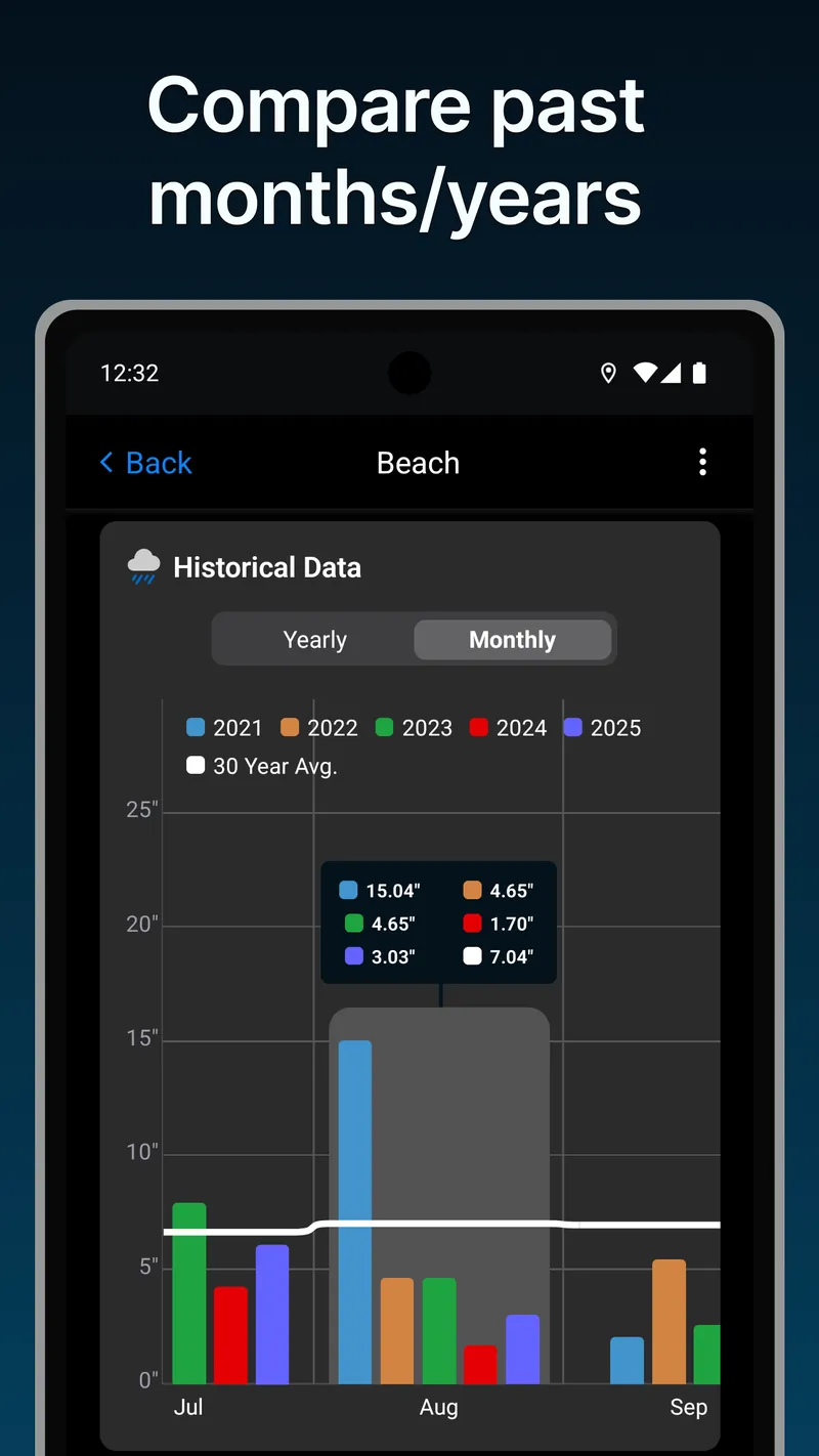 RainDrop: Virtual Rain Gauge screenshot 5