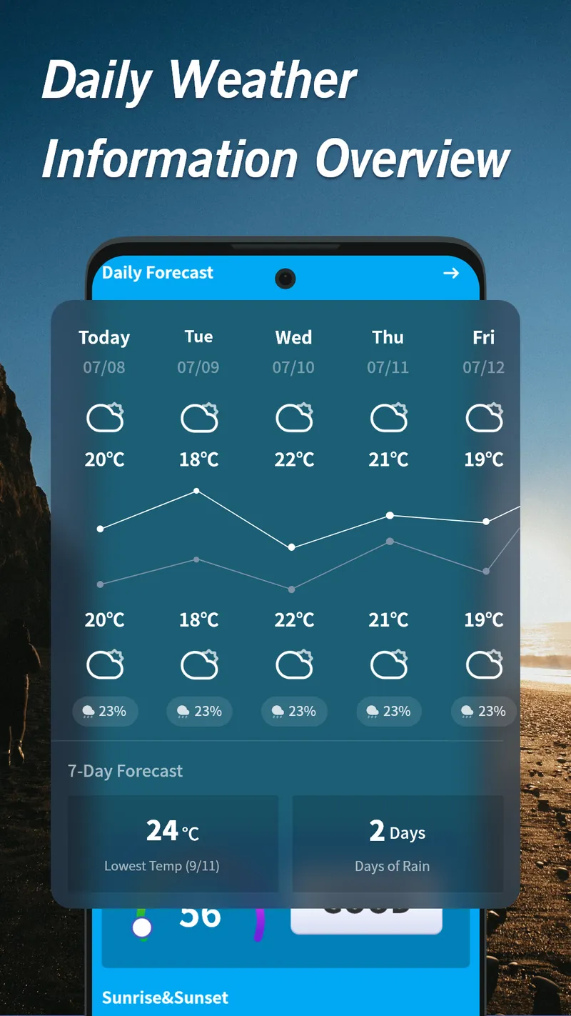 Warm Weather screenshot 2